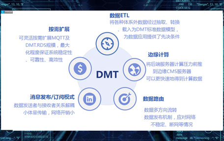 DMT