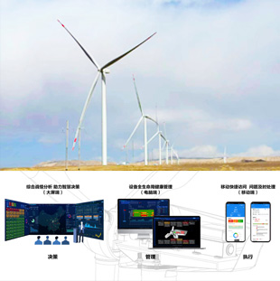 基于多元传感技术的一体式监测方案
